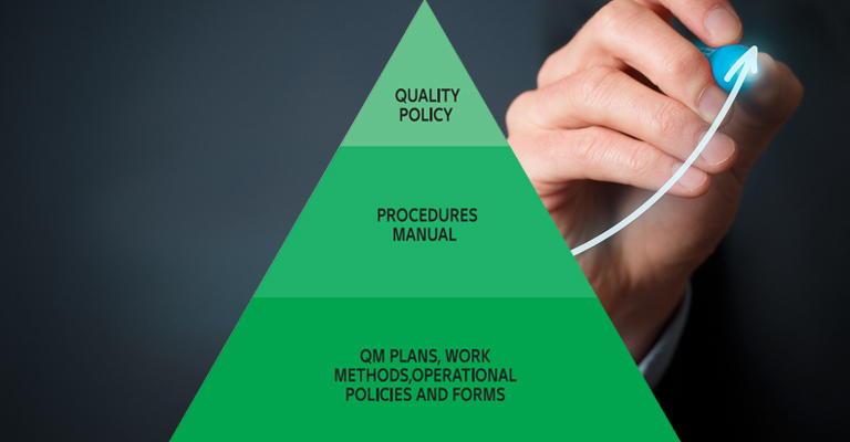 Quality Management